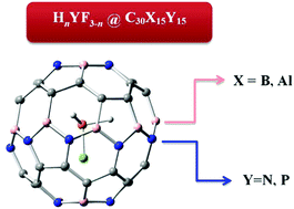Graphical abstract: Endohedral pnicogen and triel bonds in doped C60 fullerenes
