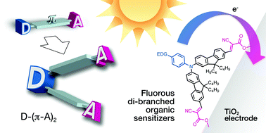 Graphical abstract: Fluorous molecules for dye-sensitized solar cells: synthesis and properties of di-branched, di-anchoring organic sensitizers containing fluorene subunits