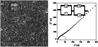 Graphical abstract: Experimental and theoretical investigation of the high dielectric permittivity of tantalum doped titania