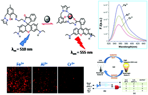 Graphical abstract: A rhodamine based fluorescent trivalent sensor (Fe3+, Al3+, Cr3+) with potential applications for live cell imaging and combinational logic circuits and memory devices