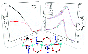Graphical abstract: Ferromagnetic ordering and slow magnetic relaxation observed in a triple-bridged azido-Cu(ii) chain compound with mixed carboxylate/ethanol linkers