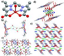 Graphical abstract: Crystal engineering of a series of complexes and coordination polymers based on pyrazole-carboxylic acid ligands