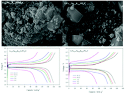 Graphical abstract: Site-dependent electrochemical performance of Na and K co-doped LiFePO4/C cathode material for lithium-ion batteries