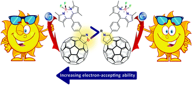 Graphical abstract: Synthesis, the electronic properties and efficient photoinduced electron transfer of new pyrrolidine[60]fullerene- and isoxazoline[60]fullerene-BODIPY dyads: nitrile oxide cycloaddition under mild conditions using PIFA