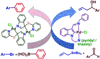 Graphical abstract: Palladacycles having normal and spiro chelate rings designed from bi- and tridentate ligands with an indole core: structure, synthesis and applications as catalysts