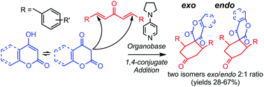 Graphical abstract: Organobase catalysed one-pot exo-selective synthesis of meso-spiro[cyclohexanone-pyrandione] derivatives