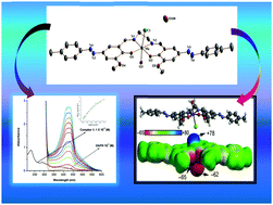 Graphical abstract: Nuclearity versus oxidation state in the catalytic efficiency of MnII/III azo Schiff base complexes: computational study on supramolecular interactions and phenoxazinone synthase-like activity