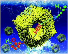 Graphical abstract: In situ-generated Co@nitrogen-doped carbon nanotubes derived from MOFs for efficient hydrogen evolution under both alkaline and acidic conditions