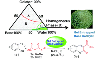 Graphical abstract: Development of hydrogelator-based gel-entrapped base catalysts (GEBCs) as heterogeneous basic catalysts for the synthesis of 3-acetylcoumarins