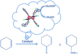 Graphical abstract: Windmill-type mixed-metal clusters containing Schiff-base ligands as an efficient catalyst for cyclohexene oxidation