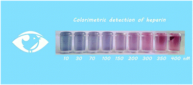 Graphical abstract: Colorimetric detection of heparin with high sensitivity based on the aggregation of gold nanoparticles induced by polymer nanoparticles