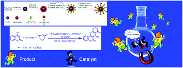 Graphical abstract: Synthesis and characterization of molybdic acid immobilized on modified magnetic nanoparticles as a new and recyclable catalyst for the synthesis of chromeno[4,3-b]chromenes