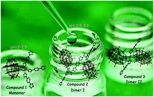 Graphical abstract: Self-assembly of polyoxometalate-based hybrid aggregates: from a monomer to dimers by changing the pH value of reaction systems