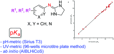 Graphical abstract: Substituent effects on the basicity (pKa) of aryl guanidines and 2-(arylimino)imidazolidines: correlations of pH-metric and UV-metric values with predictions from gas-phase ab initio bond lengths