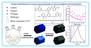 Graphical abstract: Self-assembly synthesis of nitrogen-doped mesoporous carbons used as high-performance electrode materials in lithium-ion batteries and supercapacitors