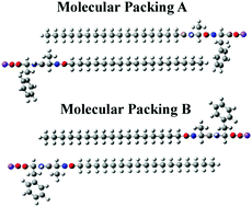Graphical abstract: Molecular packing and the handedness of the self-assemblies of C17H35CO-Ala-Phe sodium salts