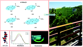 Graphical abstract: Investigation of the structure and opto-electronic properties of substituted 2,2′-bithiophenes as π-building blocks: a joint experimental and theoretical study