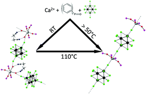 Graphical abstract: Luminescent coordination polymers based on Ca2+ and octahedral cluster anions [{M6Cli8}Cla6]2− (M = Mo, W): synthesis and thermal stability studies