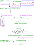 Graphical abstract: Synthesis of diastereomeric anhydrides of (RS)-ketorolac and (RS)-etodolac, semi-preparative HPLC enantioseparation, establishment of molecular asymmetry and recovery of pure enantiomers