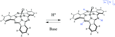 Graphical abstract: Subphthalocyanine basicity: reversible protonation at the azomethine bridge