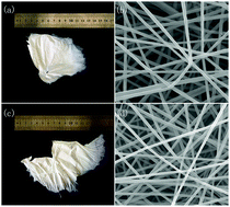 Graphical abstract: Nanofiber electrospinning in samarium complex-doped PMMA
