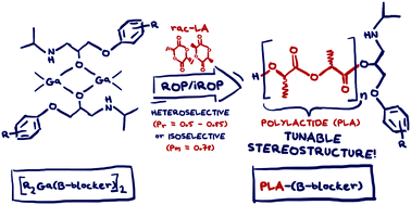 Graphical abstract: Dialkylgallium alkoxides – a tool for facile and stereoselective synthesis of PLA–drug conjugates