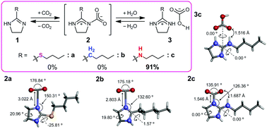 Graphical abstract: Substituent dependence of imidazoline derivatives on the capture and release system of carbon dioxide