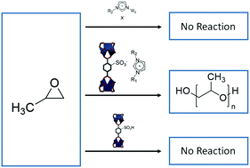 Graphical abstract: Ionic liquid/metal–organic framework hybrid generated by ion-exchange reaction: synthesis and unique catalytic activity