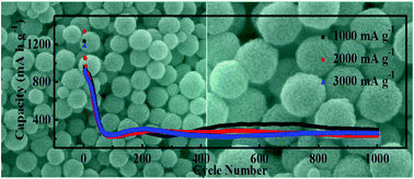 Graphical abstract: Fabrication of CoFe2O4 and NiFe2O4 nanoporous spheres as promising anodes for high performance lithium-ion batteries