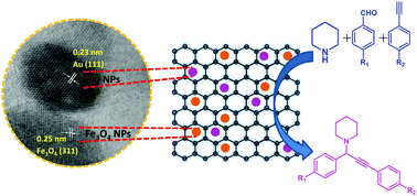 Graphical abstract: Magnetically recoverable graphene-based nanocomposite material as an efficient catalyst for the synthesis of propargylamines via A3 coupling reaction