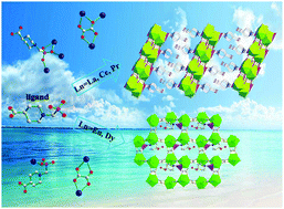 Graphical abstract: Lanthanide oxalatophosphonates with two types of layered structures: syntheses, structures, luminescence and magnetic properties