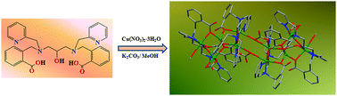 Graphical abstract: Structure and properties of a novel staircase-like decanuclear [CuII10] cluster supported by carbonate and carboxylate bridges
