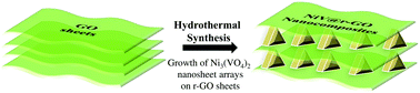 Graphical abstract: Free-standing Ni3(VO4)2 nanosheet arrays on aminated r-GO sheets for supercapacitor applications