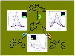 Graphical abstract: A novel pyrene-based dual multifunctional fluorescent probe for differential sensing of pH and HSO3− and their bioimaging in live cells