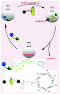 Graphical abstract: An efficient proline-based homogeneous organocatalyst with recyclability