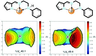 Graphical abstract: Synthesis and structural characterization of zirconium complexes supported by tridentate pyrrolide-imino ligands with pendant N-, O- and S-donor groups and their application in ethylene polymerization