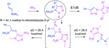 Graphical abstract: Design and synthesis of imidazoles linearly connected to carbocyclic and heterocyclic rings via a 1,2,3-triazole linker. Reactivity of β-azolyl enamines towards heteroaromatic azides