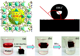 Graphical abstract: One-step synthesis of the superhydrophobic zeolitic imidazolate framework F-ZIF-90 for efficient removal of oil