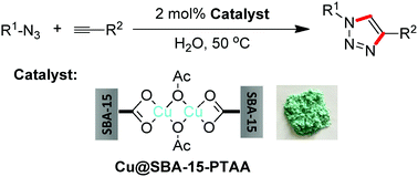 Graphical abstract: Synthesis of a heterogeneous Cu(OAc)2-anchored SBA-15 catalyst and its application in the CuAAC reaction