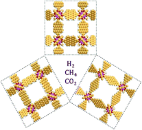 Graphical abstract: Carbon flakes based metal organic frameworks for H2, CH4 and CO2 gas storage: a GCMC simulation study