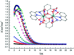 Graphical abstract: Eight homodinuclear lanthanide complexes prepared from a quinoline based ligand: structural diversity and single-molecule magnetism behaviour