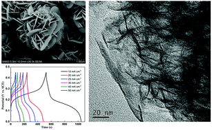 Graphical abstract: Flower-like Ni–Co hydroxides on Ni foam for high-performance supercapacitor applications