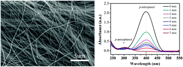 Graphical abstract: Fabrication of ultralong ceria nanobelts via a coordination polymer precursor method