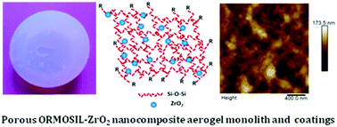 Graphical abstract: ORMOSIL–ZrO2 hybrid nanocomposites and coatings on aluminium alloys for corrosion resistance; a sol–gel approach