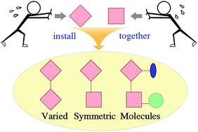 Graphical abstract: Appreciation of symmetry in natural product synthesis