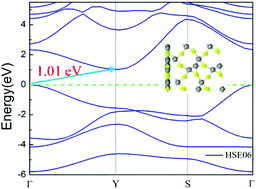 Graphical abstract: Prediction of a new BeC monolayer with perfectly planar tetracoordinate carbons