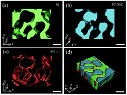 Graphical abstract: Electron tomography analysis of 3D interfacial nanostructures appearing in annealed Si rich SiC films