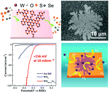 Graphical abstract: Dendritic growth of monolayer ternary WS2(1−x)Se2x flakes for enhanced hydrogen evolution reaction