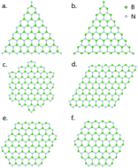 Graphical abstract: Energetics of hexagonal boron nitride nanostructures: edge dependence and truncation effects