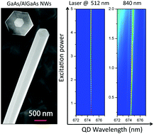Graphical abstract: Large optical Stark shifts in single quantum dots coupled to core–shell GaAs/AlGaAs nanowires